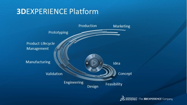 Dassault's 3DEXPERIENCE platform is the central solution in the French PLM developer's software offering. The platform contains and connects most of the company's solutions in the form of apps, of which the CAD programs CATIA and SOLIDWORKS are the most well-known and the most lucrative for Dassault. Other software apps are the simulation solutions within the SIMULIA suite, as well as DELMIA for digital manufacturing and the cPDm backbone ENOIVIA.