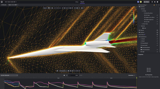Simulation of a jet using Luminary Cloud. (Image: Luminary.)