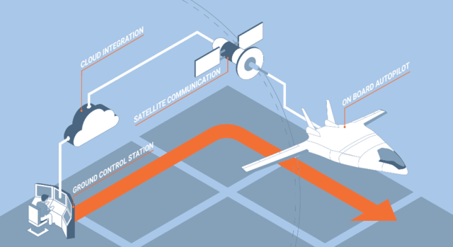 Natilus’ Fly-by-Mouse remote pilot system. (Image: Natilus.)